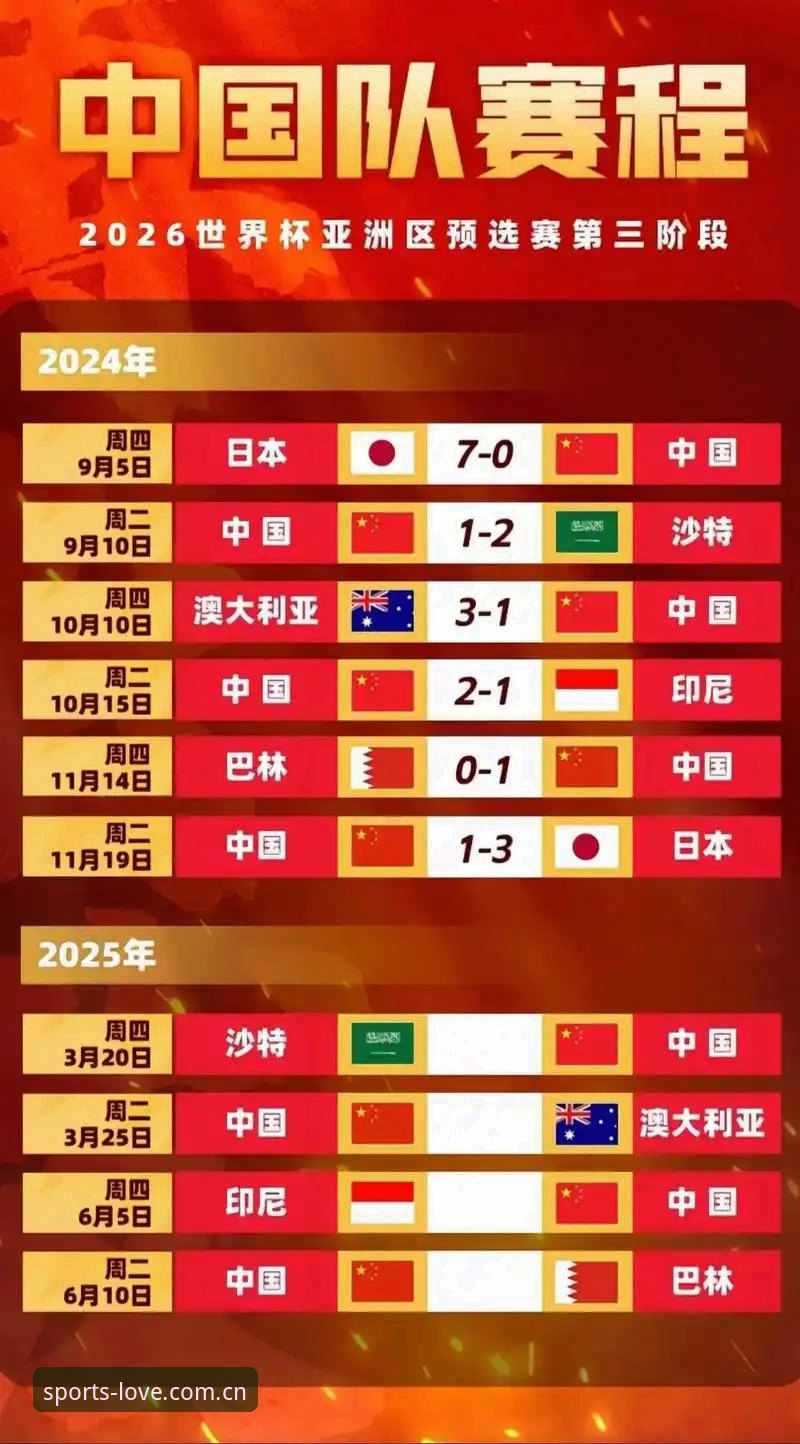 爱体育官方网站 3大关键变化:2030年世界杯扩军至66队,中国男足迎来绝佳机会